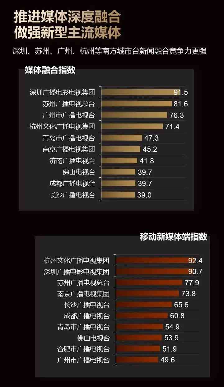 综合实力越：探究哪个专业体育新闻表现更出色