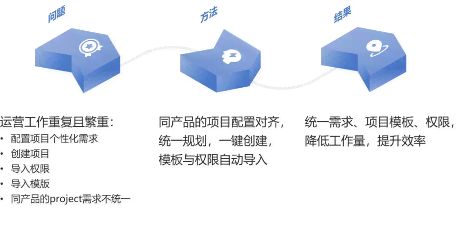 AI智能驱动，高效撰写创意文案解决方案