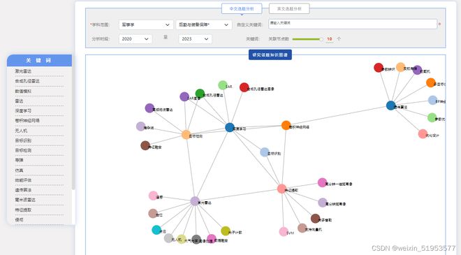 AI辅助论文写作：从选题到成文的全流程指导与技巧解析