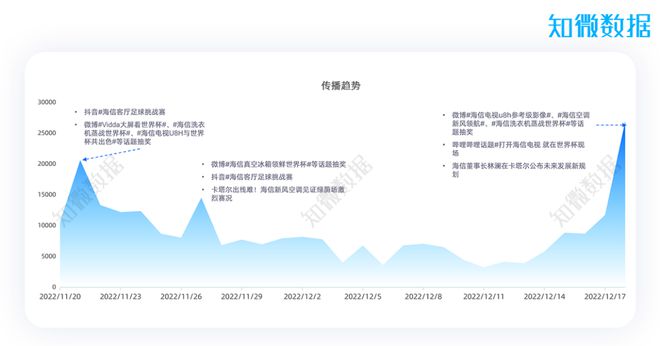 卡塔尔世界杯AI分析报告：最新看点与官方信息汇总