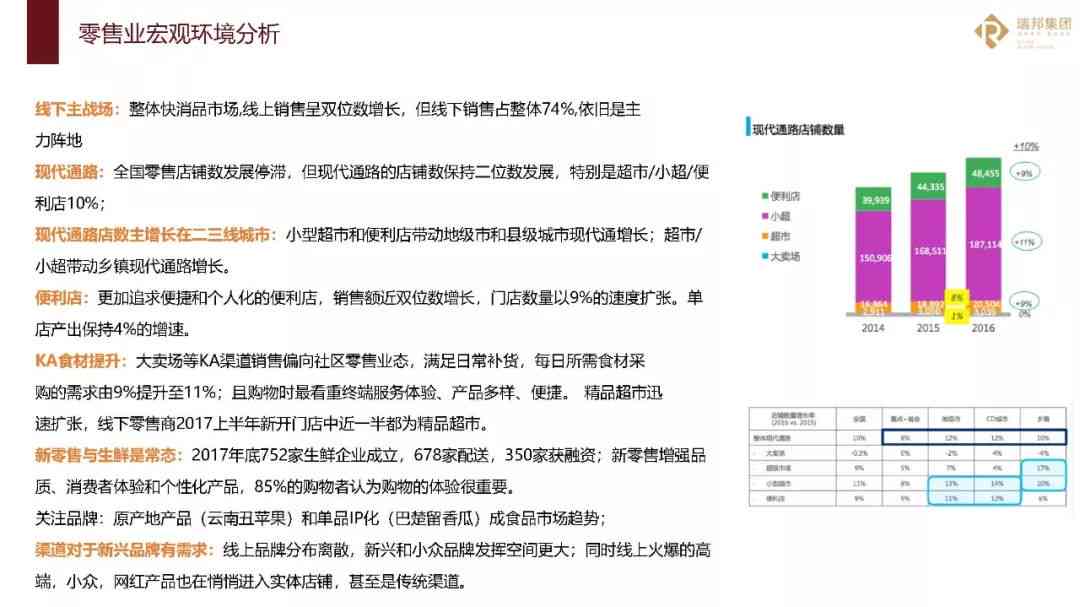 AI体检报告撰写：如何打造专业观点文案指南