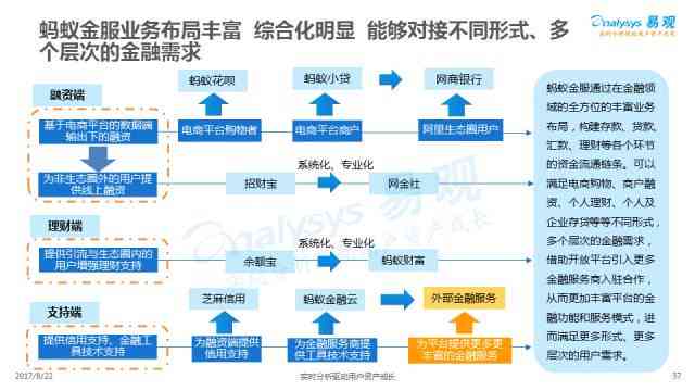 ai写作应用领域发展简述：综合概述及其内容解析