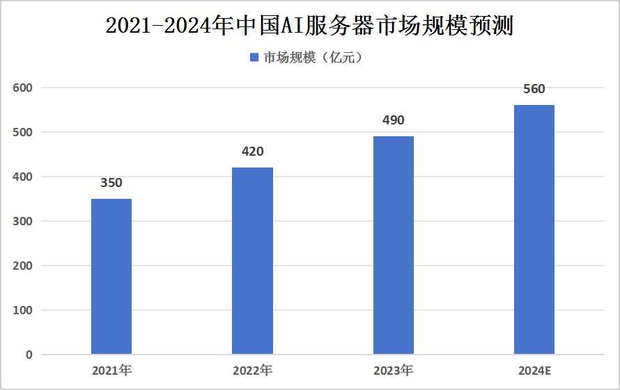 AI应用领域和发展趋势：细分领域龙头股及未来展望解析