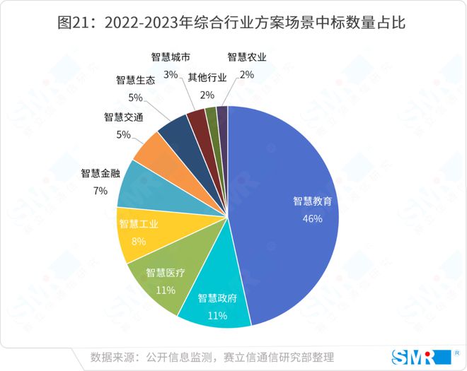 AI应用领域和发展趋势：细分领域龙头股及未来展望解析