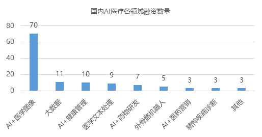 AI应用领域和发展趋势：细分领域龙头股及未来展望解析