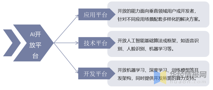 AI应用领域和发展趋势：细分领域龙头股及未来展望解析