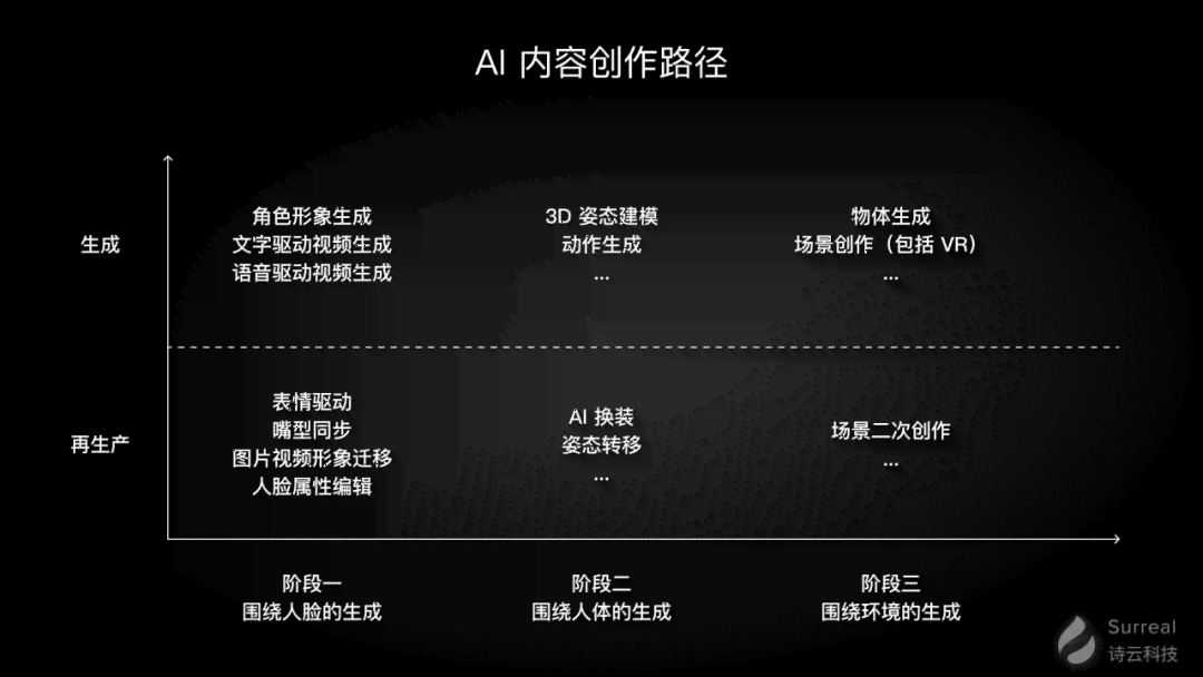 智能AI写作助手：高效助力内容创作与文本生成