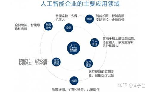 AI代替人工的利弊：全面分析AI能否完全取代人工