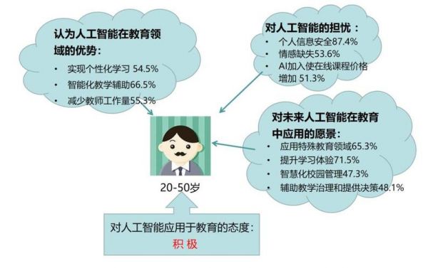 AI代替人工的利弊：全面分析AI能否完全取代人工