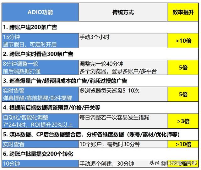 全方位解析：AI智能文案提取工具精选指南与使用攻略