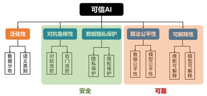 人工智能态度与接受度综合调研报告：用户观点、需求与未来展望分析