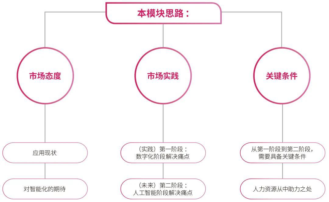 人工智能态度与接受度综合调研报告：用户观点、需求与未来展望分析