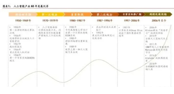 人工智能态度与接受度综合调研报告：用户观点、需求与未来展望分析