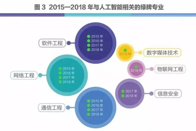 创新绘制：基于人工智能的十二生肖形象生成器