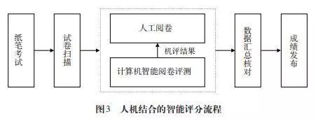 '人工智能论文写作辅助工具的合法性与合规探讨'