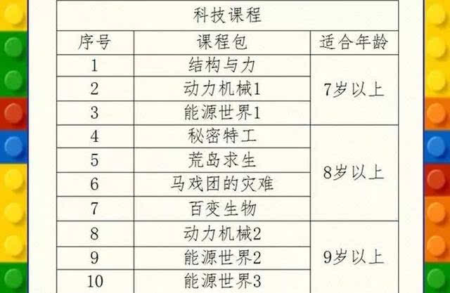 乐高机器人课程传语：招生标语、简短大全汇编