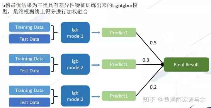 科大讯飞AI考试答案解析：揭秘考试辅助功能与正确使用方法