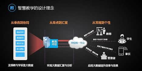 科大讯飞AI考试答案解析：揭秘考试辅助功能与正确使用方法