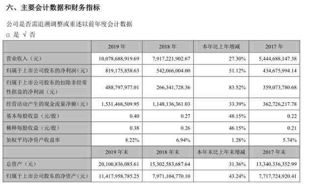 科大讯飞AI考试答案解析：揭秘考试辅助功能与正确使用方法