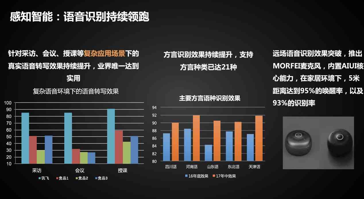 科大讯飞AI考试答案解析：揭秘考试辅助功能与正确使用方法