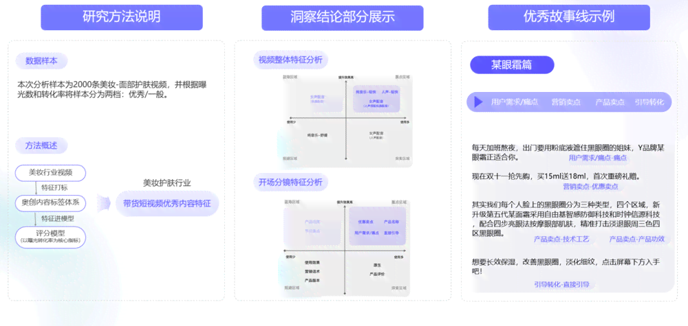 掌握抖音AI绘画盈利秘诀：全方位攻略，教你撰写高转化文案与赚钱之道