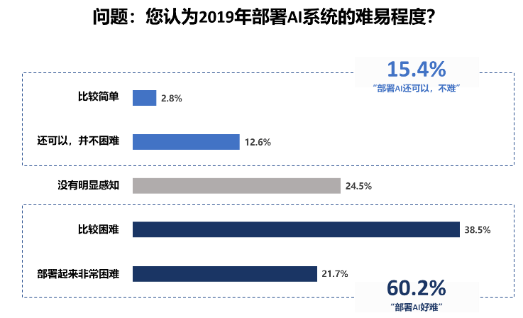 智能AI指令与应用指南