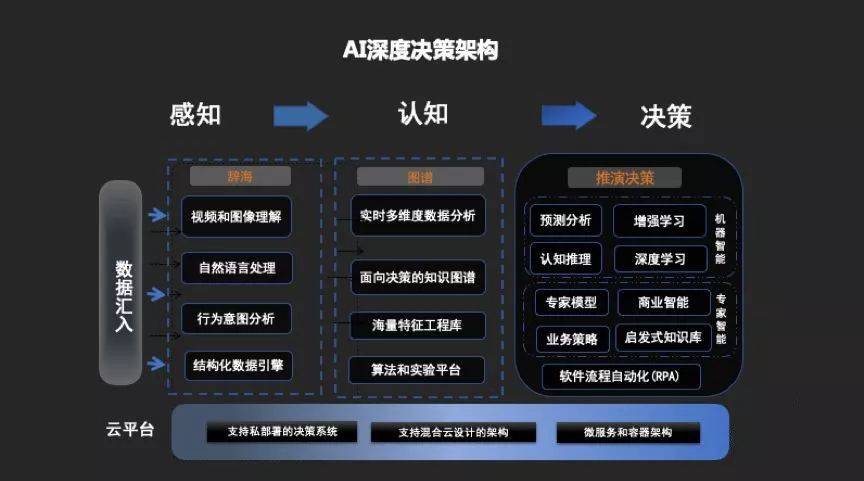 AI写作算法：原理、模型与写作含义解析