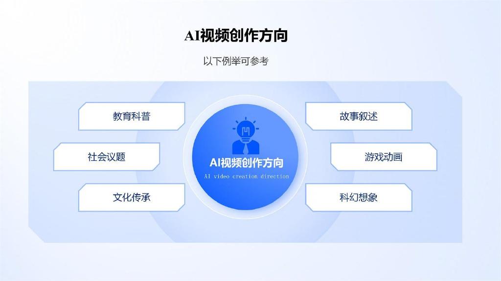 探索全流程AI创作工具：一站式解决视频、设计、短剧制作需求