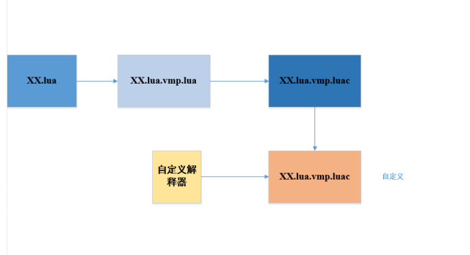 深入解析：如何利用游戏脚本AI进行智能识别与应用