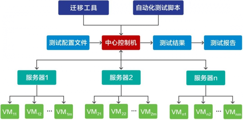 智能游戏脚本识别与自动化处理：一键解决游戏脚本自动识别与优化问题