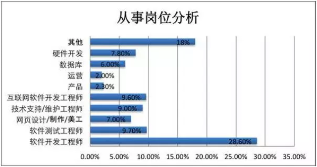 AI实训策略：从入门到精通——涵技能培养、项目实战与就业指导