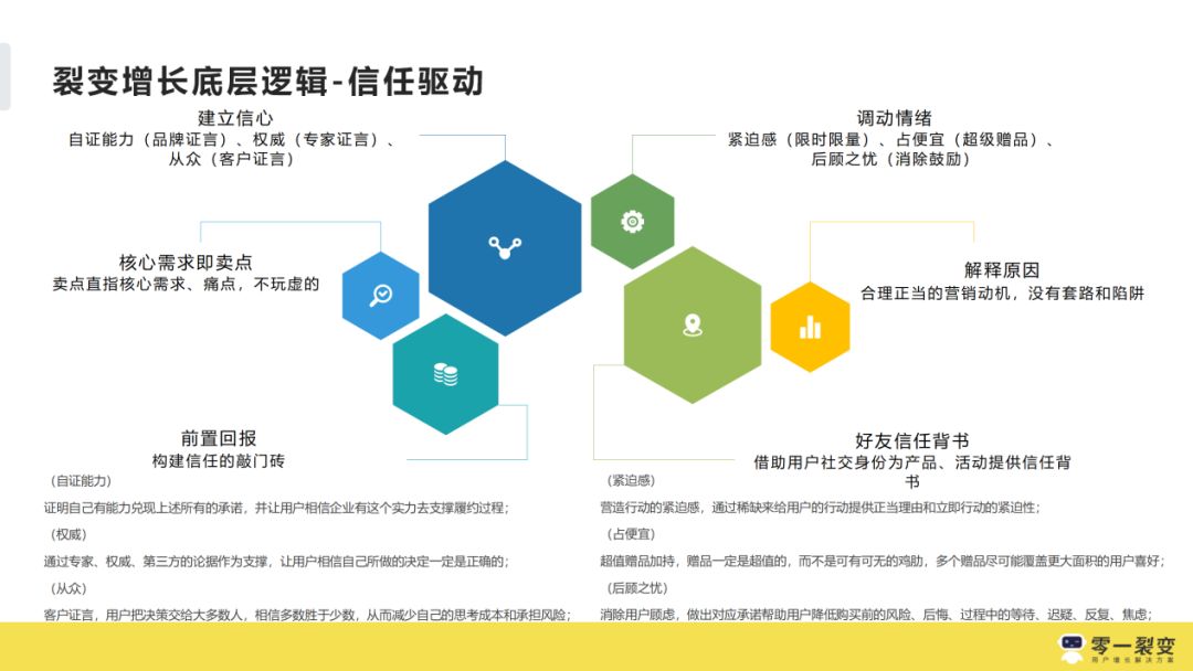 AI实训策略：从入门到精通——涵技能培养、项目实战与就业指导