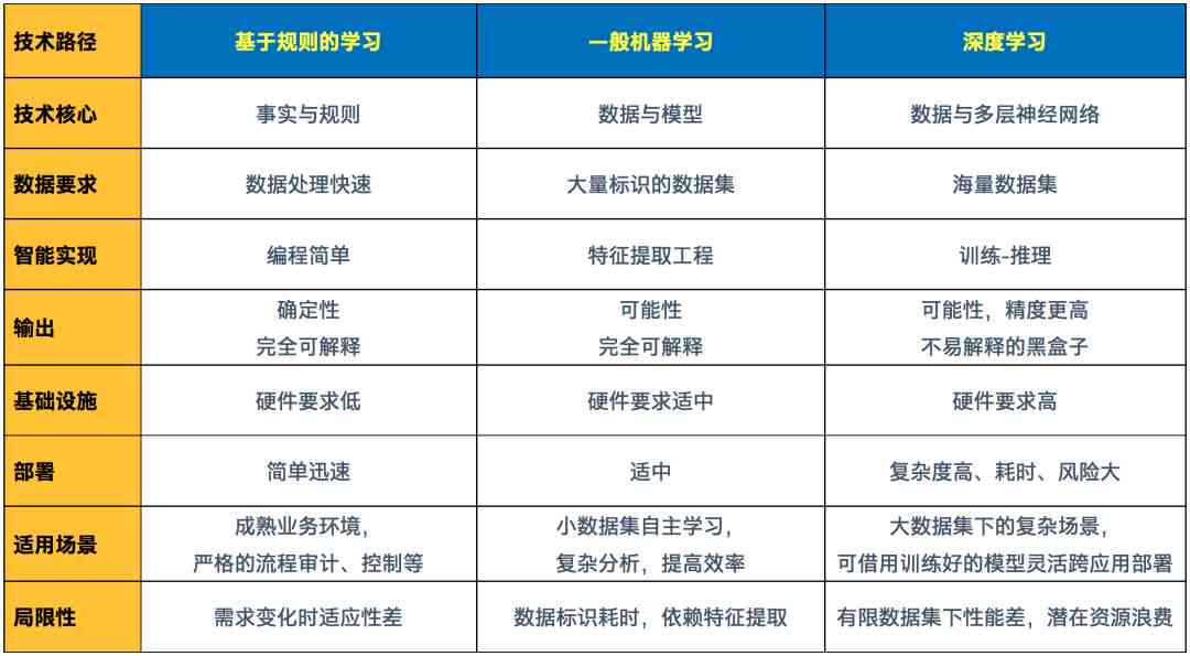 AI实验报告总结：实验过程、结果反思与心得体会模板