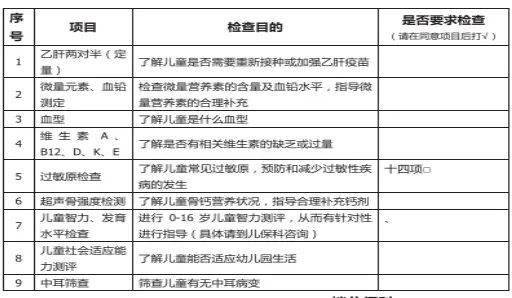 一键生成个性化体检报告——在线体检分析工具与健管理解决方案