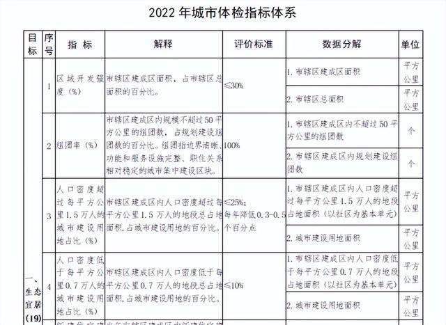 一键生成个性化体检报告——在线体检分析工具与健管理解决方案