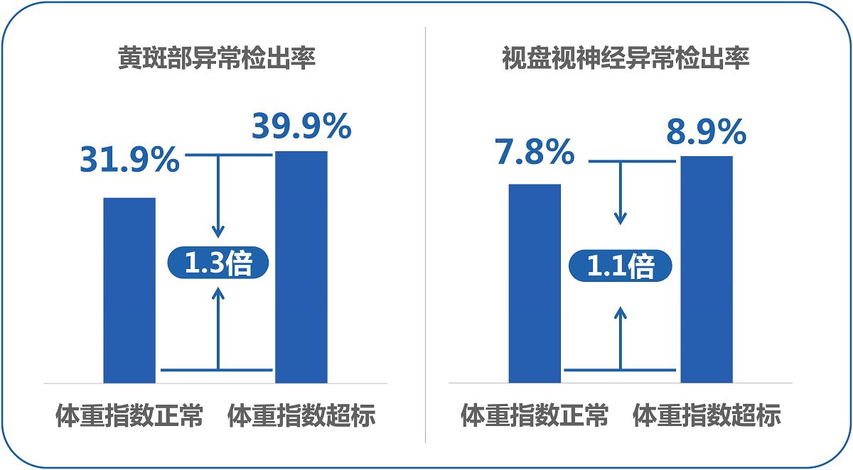 ai体检报告指标解读