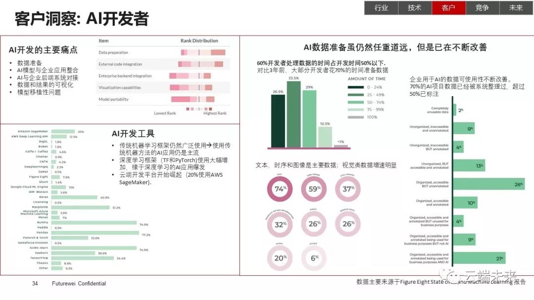 AI报告书模板：全面涵数据分析、市场趋势预测及解决方案设计