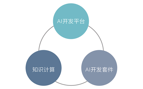 探索AI智能开放创作平台：功能、优势与用户实战指南