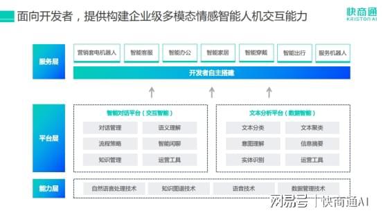 智能AI开放平台官方网站 - 提供全面技术支持与解决方案