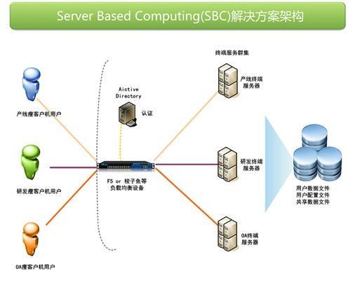 AI扫描技术：全方位解析与应用，覆用户常见问题与解决方案