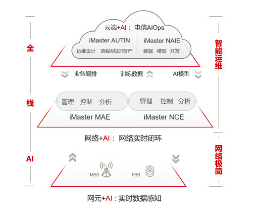 全面解析意间AI：关键词文案撰写与优化策略，解决用户搜索痛点与提升排名