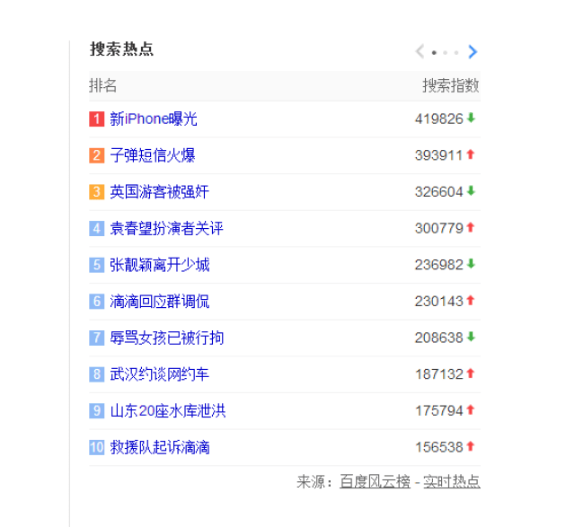 热搜苹果版安装，百度热搜排行榜前十名及数据排名