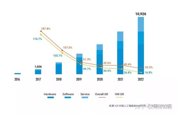 《2020-2021年中国智能算力发展现状与趋势：人工智能计算力评估报告》