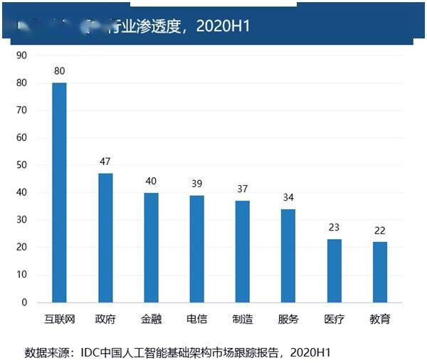 《2020-2021年中国智能算力发展现状与趋势：人工智能计算力评估报告》