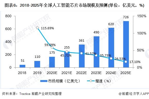 《2020-2021年中国智能算力发展现状与趋势：人工智能计算力评估报告》