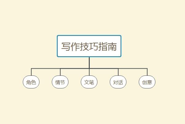 指南写作格式：撰写要求与详细步骤解析