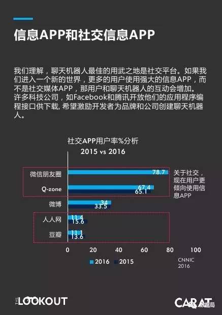 智能对话机器人什么样的用，零售价多少钱，哪个牌子联网对话性能更优