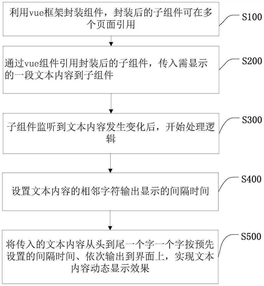 '运用视觉脚本技术实现文字输出详解指南'