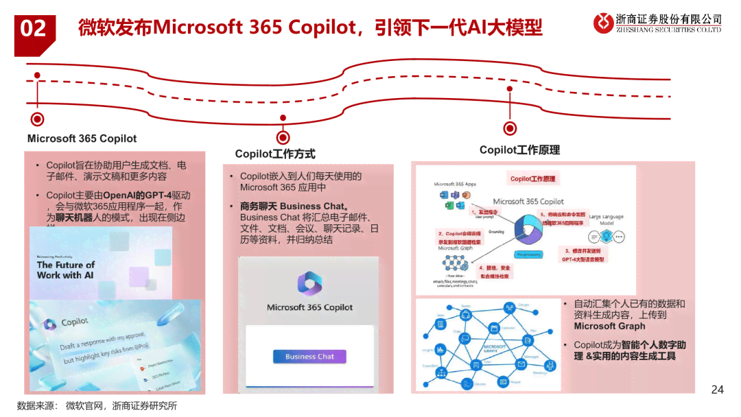 '基于AI技术的平台运营深度解析与效能优化分析报告范文'