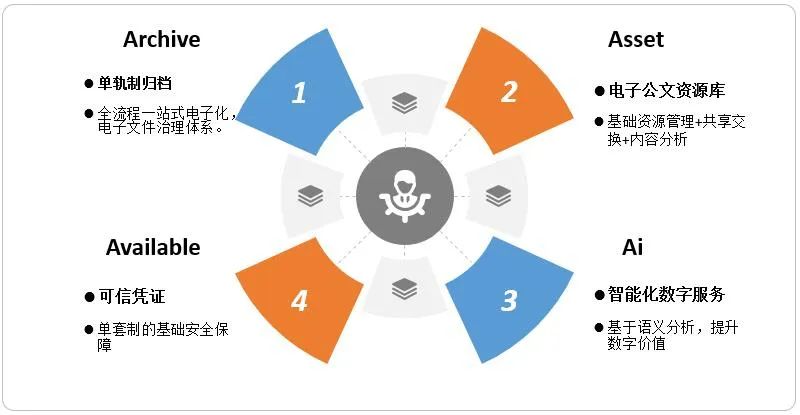 深入解析AI运营的全方位职责：如何提升用户体验与业务效率